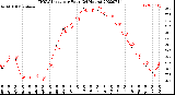 Milwaukee Weather THSW Index<br>per Hour<br>(24 Hours)