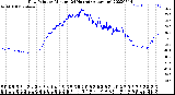 Milwaukee Weather Dew Point<br>by Minute<br>(24 Hours) (Alternate)