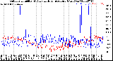 Milwaukee Weather Outdoor Humidity<br>At Daily High<br>Temperature<br>(Past Year)