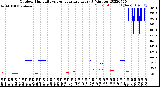 Milwaukee Weather Outdoor Humidity<br>vs Temperature<br>Every 5 Minutes