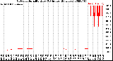 Milwaukee Weather Outdoor Humidity<br>Every 5 Minutes<br>(24 Hours)