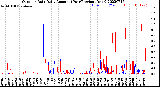 Milwaukee Weather Outdoor Rain<br>Daily Amount<br>(Past/Previous Year)