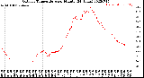 Milwaukee Weather Outdoor Temperature<br>per Minute<br>(24 Hours)