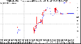 Milwaukee Weather Wind Direction<br>Normalized and Average<br>(24 Hours) (New)