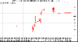 Milwaukee Weather Wind Direction<br>Normalized<br>(24 Hours) (New)