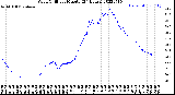 Milwaukee Weather Wind Chill<br>per Minute<br>(24 Hours)