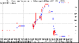 Milwaukee Weather Wind Direction<br>Normalized and Average<br>(24 Hours) (Old)