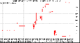 Milwaukee Weather Wind Direction<br>Normalized<br>(24 Hours) (Old)