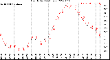 Milwaukee Weather Heat Index<br>(24 Hours)