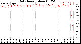 Milwaukee Weather Outdoor Humidity<br>(24 Hours)