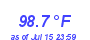 Milwaukee Weather Temperature High Year