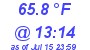 Milwaukee Weather Dewpoint High High Today