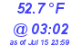 Milwaukee Weather Dewpoint High Low Today