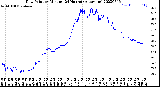 Milwaukee Weather Dew Point<br>by Minute<br>(24 Hours) (Alternate)