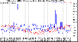 Milwaukee Weather Outdoor Humidity<br>At Daily High<br>Temperature<br>(Past Year)