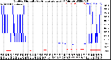 Milwaukee Weather Outdoor Humidity<br>vs Temperature<br>Every 5 Minutes