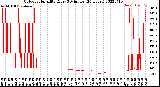 Milwaukee Weather Outdoor Humidity<br>Every 5 Minutes<br>(24 Hours)