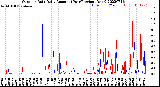 Milwaukee Weather Outdoor Rain<br>Daily Amount<br>(Past/Previous Year)