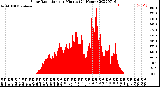 Milwaukee Weather Solar Radiation<br>per Minute<br>(24 Hours)