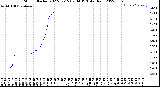 Milwaukee Weather Storm<br>Started 2022-07-15 07:04:13<br>Total Rain