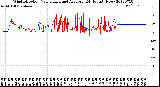 Milwaukee Weather Wind Direction<br>Normalized and Average<br>(24 Hours) (New)