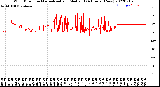 Milwaukee Weather Wind Direction<br>Normalized and Median<br>(24 Hours) (New)