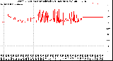 Milwaukee Weather Wind Direction<br>Normalized<br>(24 Hours) (New)