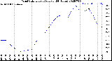 Milwaukee Weather Wind Chill<br>Hourly Average<br>(24 Hours)