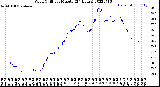 Milwaukee Weather Wind Chill<br>per Minute<br>(24 Hours)