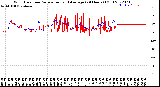 Milwaukee Weather Wind Direction<br>Normalized and Average<br>(24 Hours) (Old)