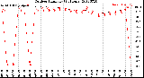 Milwaukee Weather Outdoor Humidity<br>(24 Hours)