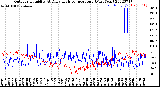 Milwaukee Weather Outdoor Humidity<br>At Daily High<br>Temperature<br>(Past Year)