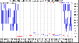 Milwaukee Weather Outdoor Humidity<br>vs Temperature<br>Every 5 Minutes