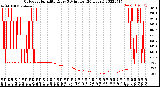 Milwaukee Weather Outdoor Humidity<br>Every 5 Minutes<br>(24 Hours)