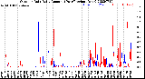 Milwaukee Weather Outdoor Rain<br>Daily Amount<br>(Past/Previous Year)