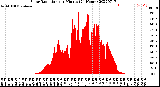 Milwaukee Weather Solar Radiation<br>per Minute<br>(24 Hours)