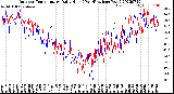 Milwaukee Weather Outdoor Temperature<br>Daily High<br>(Past/Previous Year)