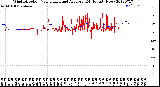 Milwaukee Weather Wind Direction<br>Normalized and Average<br>(24 Hours) (New)