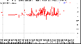 Milwaukee Weather Wind Direction<br>Normalized and Median<br>(24 Hours) (New)