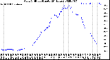 Milwaukee Weather Wind Chill<br>per Minute<br>(24 Hours)