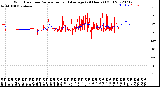 Milwaukee Weather Wind Direction<br>Normalized and Average<br>(24 Hours) (Old)