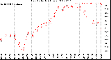 Milwaukee Weather Heat Index<br>(24 Hours)