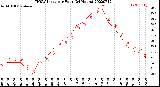 Milwaukee Weather THSW Index<br>per Hour<br>(24 Hours)