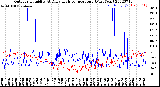 Milwaukee Weather Outdoor Humidity<br>At Daily High<br>Temperature<br>(Past Year)