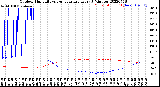 Milwaukee Weather Outdoor Humidity<br>vs Temperature<br>Every 5 Minutes