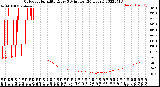 Milwaukee Weather Outdoor Humidity<br>Every 5 Minutes<br>(24 Hours)