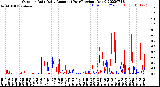 Milwaukee Weather Outdoor Rain<br>Daily Amount<br>(Past/Previous Year)