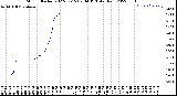 Milwaukee Weather Storm<br>Started 2022-07-15 07:04:13<br>Total Rain