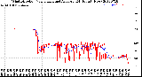 Milwaukee Weather Wind Direction<br>Normalized and Average<br>(24 Hours) (New)