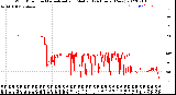 Milwaukee Weather Wind Direction<br>Normalized and Median<br>(24 Hours) (New)